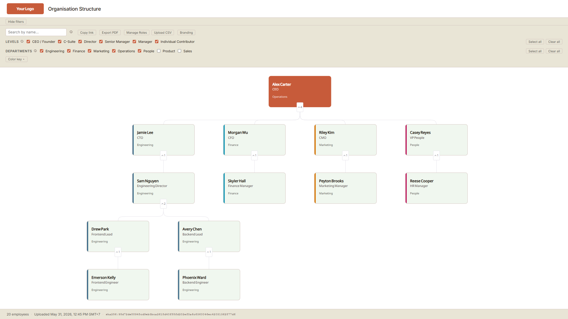 Org chart filtered by department